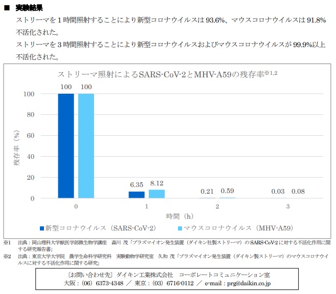 Read more about the article 新型コロナ追加対策